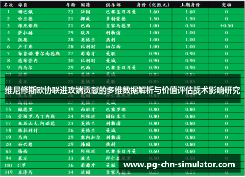 维尼修斯欧协联进攻端贡献的多维数据解析与价值评估战术影响研究
